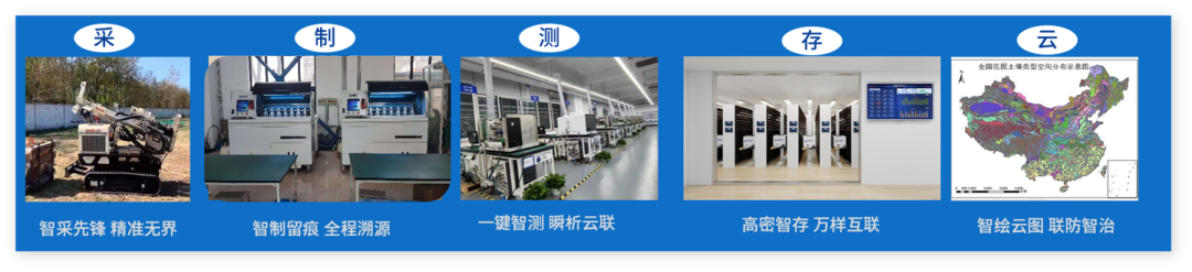 “采-制-測-存-云”一體化數(shù)智化土壤環(huán)境監(jiān)測解決方案.png